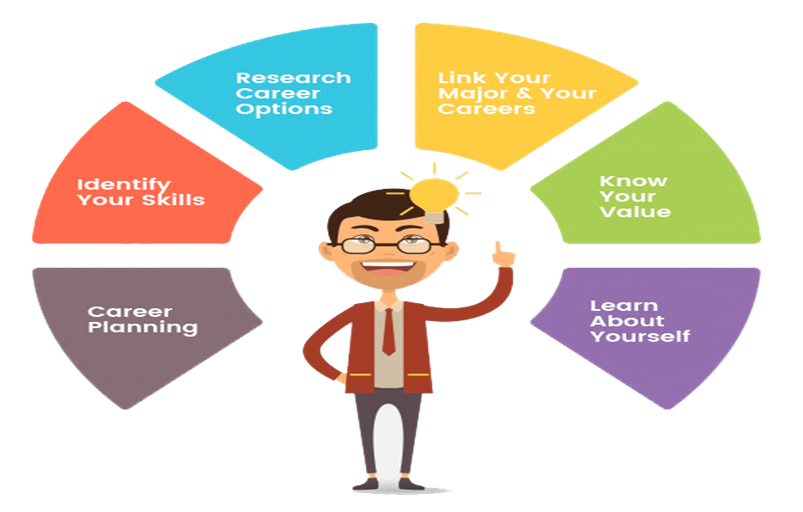 Career Counselling