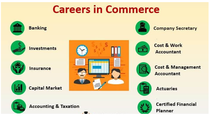 Commerce Chart 2