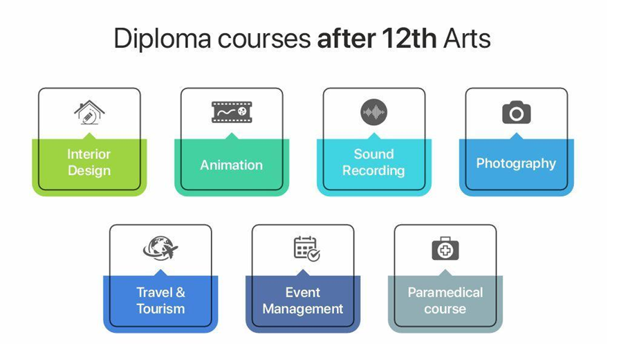 Arts Chart 2