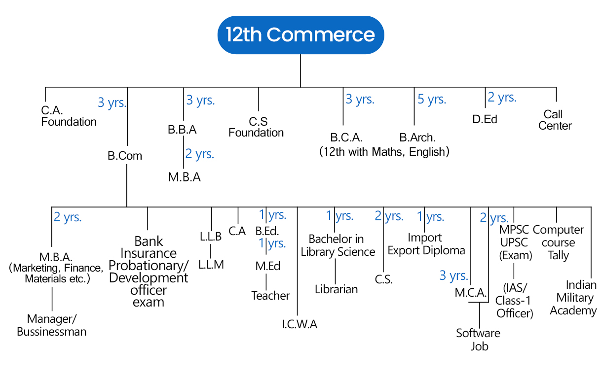 Commerce Chart 1